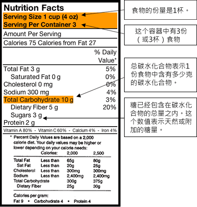 样品食品标签：一般，用于纤维，用于糖酒精