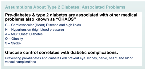 关于2型糖尿病的假设：关联问题雷竞技raybet-com