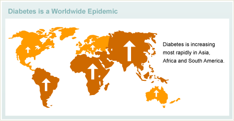 雷竞技raybet-com糖尿病是全球流行病