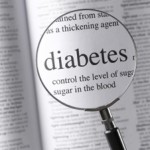 雷竞技raybet-com带有放大镜的糖尿病定义